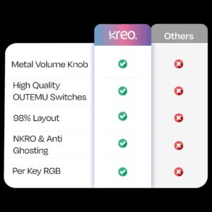Kreo Hive 98 Wired RGB Mechanical Gaming Keyboard | Full Size 98 Keys, Metal Volume Knob, Per-Key RGB, Hot-Swappable Switches (Black-Purple, Red)