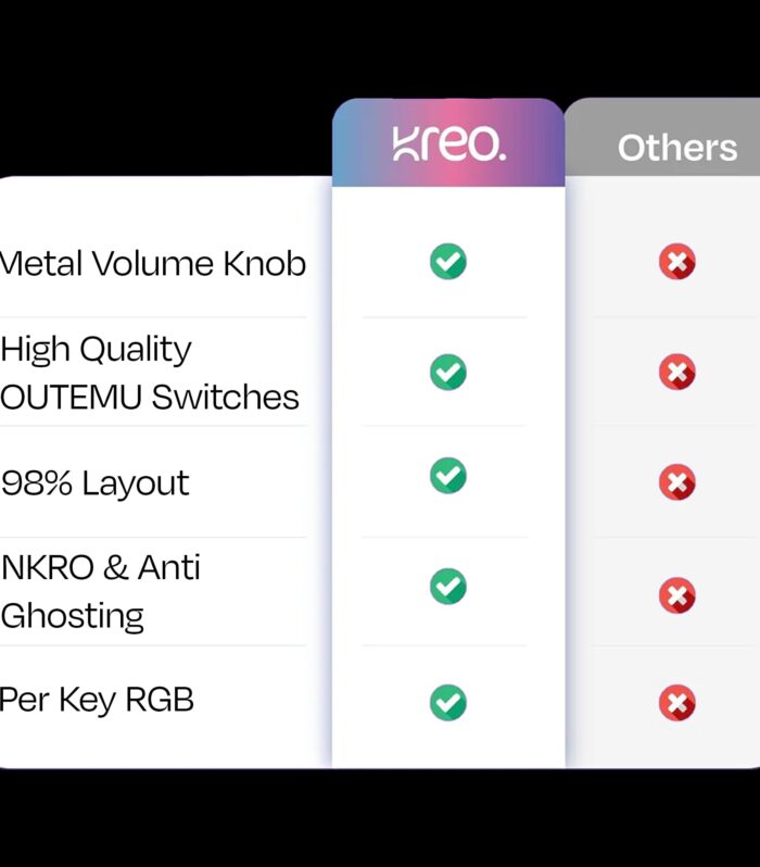Kreo Hive 98 Wired RGB Mechanical Gaming Keyboard | Full Size 98 Keys, Metal Volume Knob, Per-Key RGB, Hot-Swappable Switches (Black-Purple, Red)