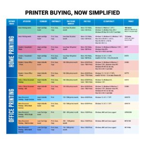 Canon PIXMA E4570 All in One (Print, Scan, Copy) WiFi Ink Efficient Colour Printer with FAX and Auto Duplex Printing for Home/Office