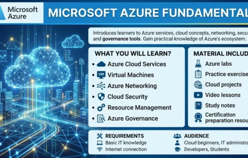 Microsoft Azure Fundamentals